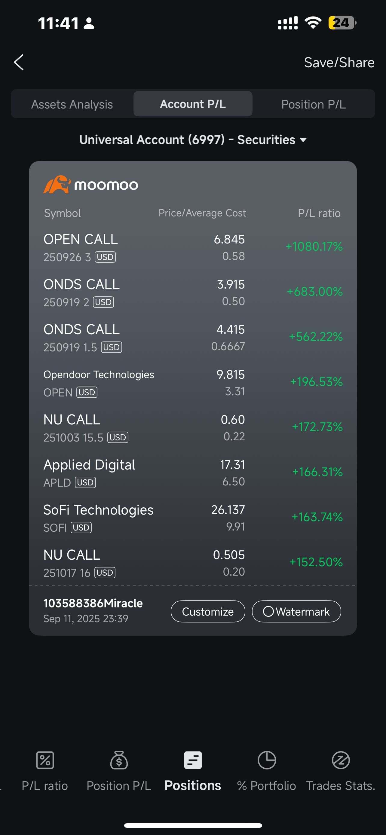 Weekly roundup: S&P 500 Hits Record High!