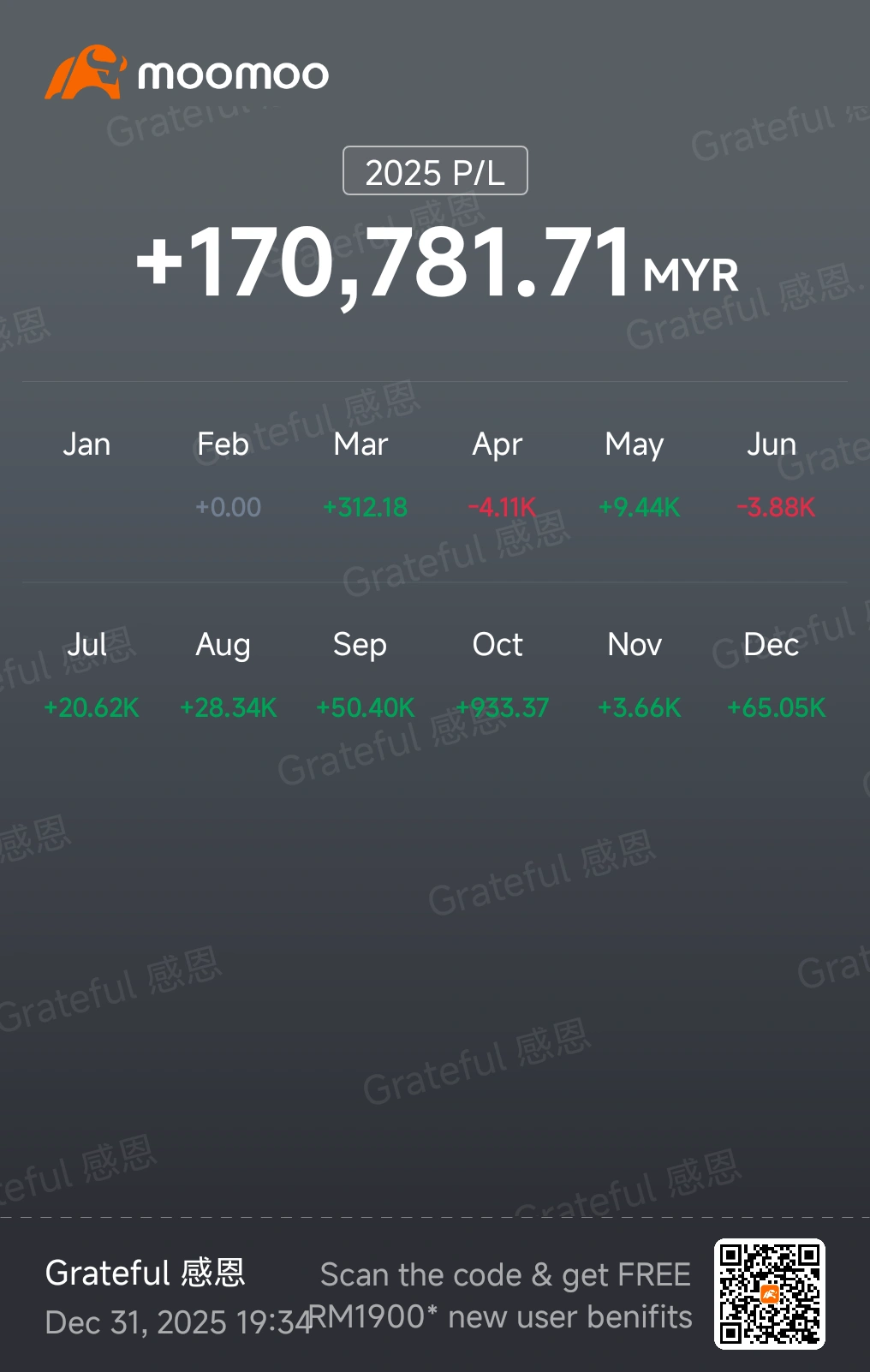 Weekly roundup: Indices under pressure, while individual stocks kick off 2026 with a strong start.