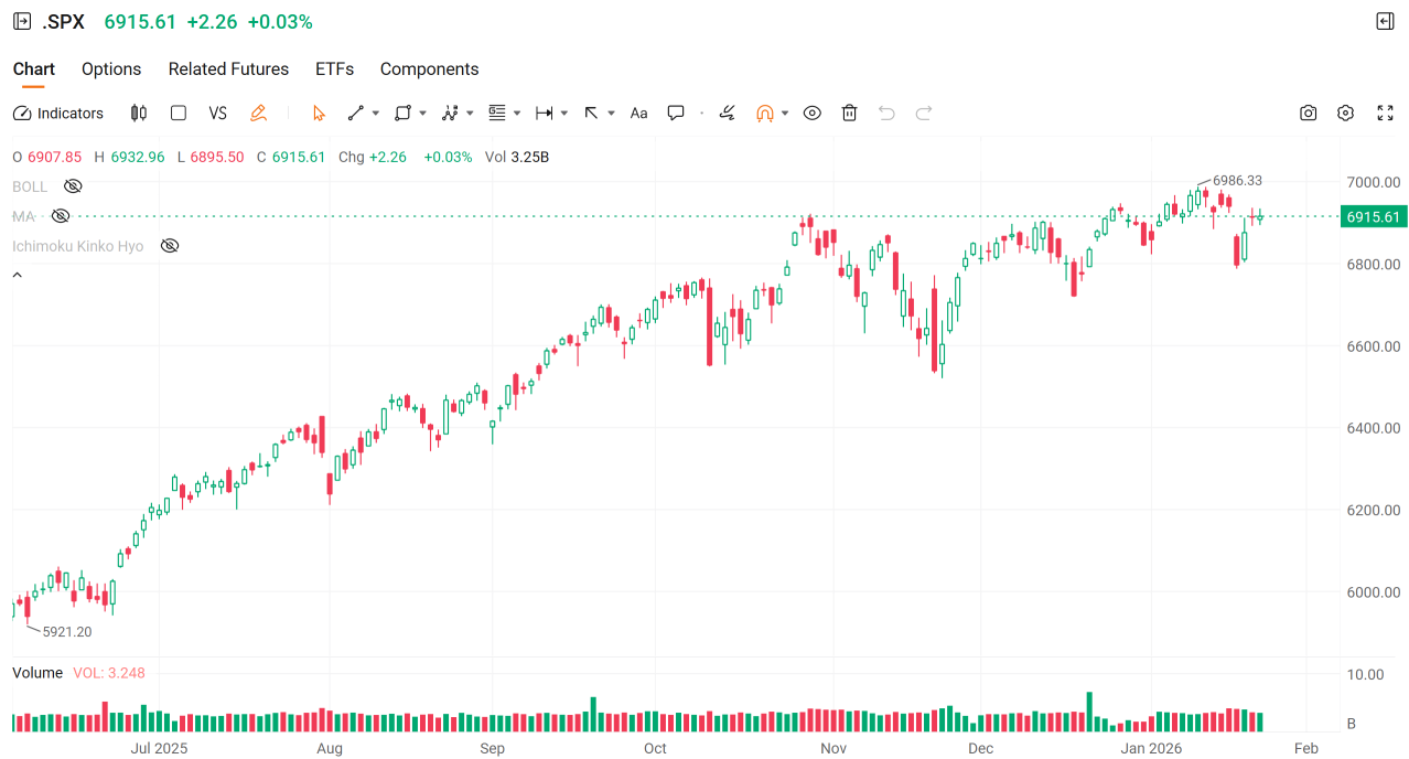 Microsoft(MSFT) Stock Price Today | Quotes & News - Moomoo
