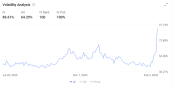 Options Weekly Roundup - AI Capex Jitters, Fed Succession Headlines, Cryptos Crash, and Violent Rebound: A Wild Week for the Street and Investors