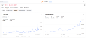 Options Weekly Roundup - AI Capex Jitters, Fed Succession Headlines, Cryptos Crash, and Violent Rebound: A Wild Week for the Street and Investors