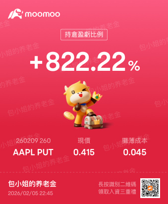 期权周报——AI资本支出担忧、美联储继任头条、加密货币暴跌与剧烈反弹：市场与投资者的疯狂一周
