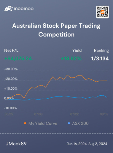 Mooers' Stories | Champion sharing of how to profit $1M by option strategy @JMack89