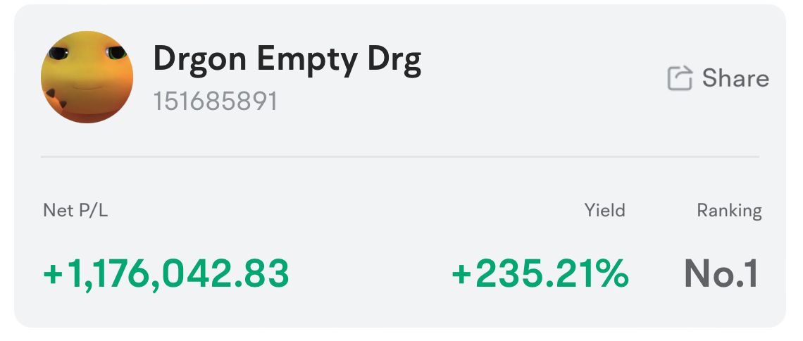 ムーアーズのストーリー | さまざまなオプション戦略での 235% リターンのチャンピオンシェア @Drgon Empty Drg