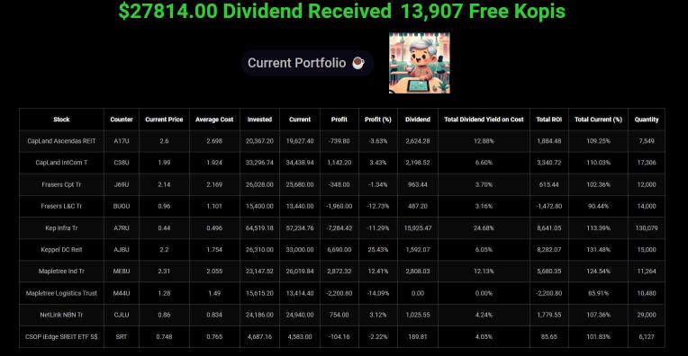 Mooer's Stories | Insights from DividendKopi's Resilient Investment Journey Since 2008