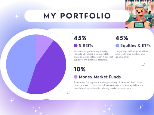 Mooer's Stories | Insights from DividendKopi's Resilient Investment Journey Since 2008