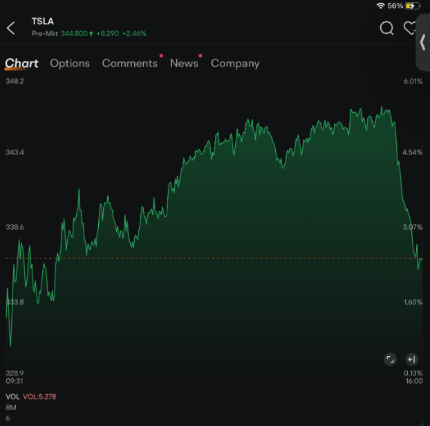 Mooers' Stories | Navigating the highs and lows of options trading with @Chef_Soda