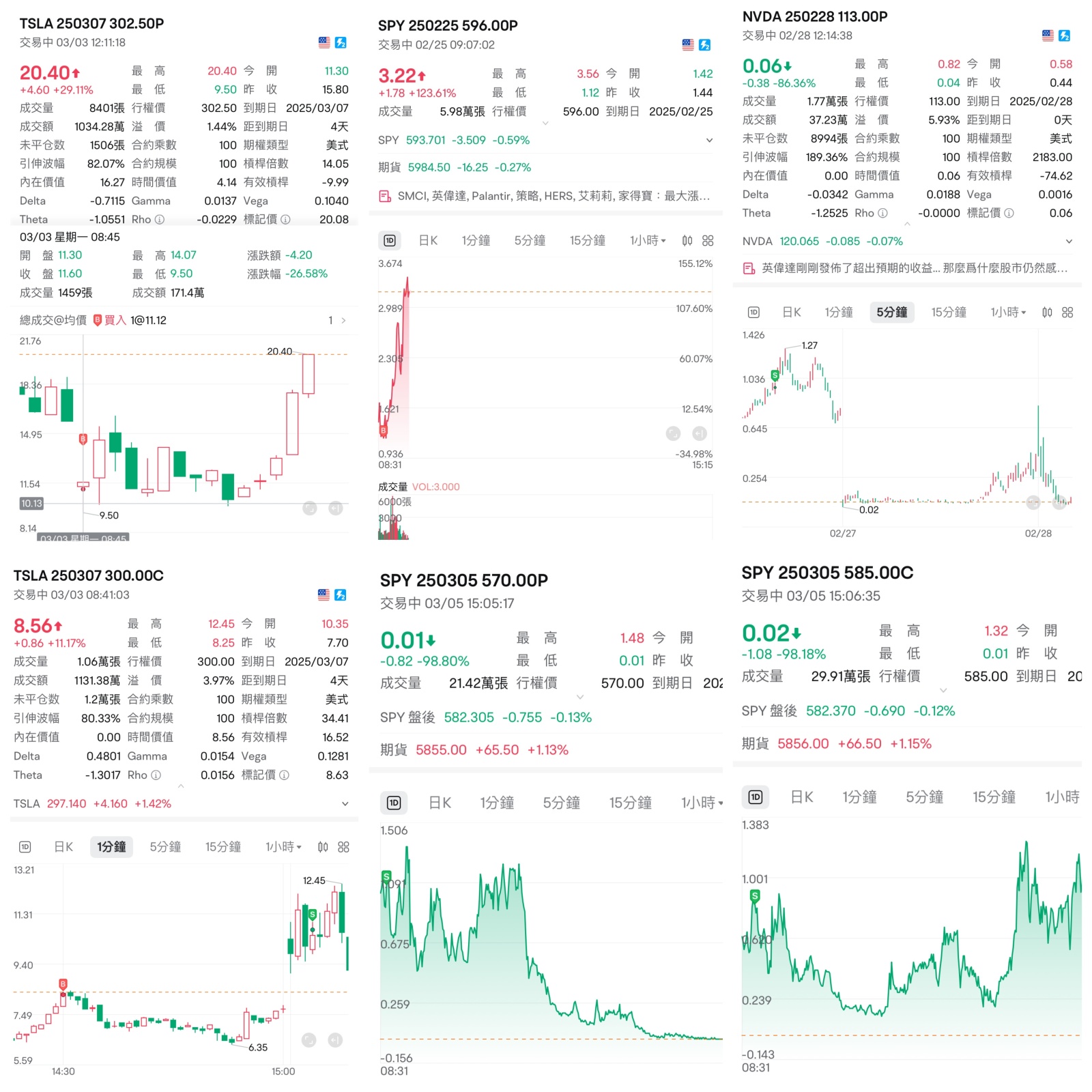 新手揭示 | 自学投资者的交易故事和技巧