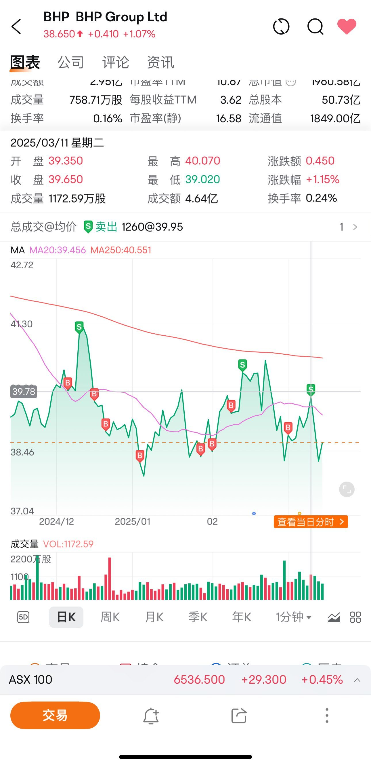 新人揭示 | 一位Z世代的100万利潤之旅