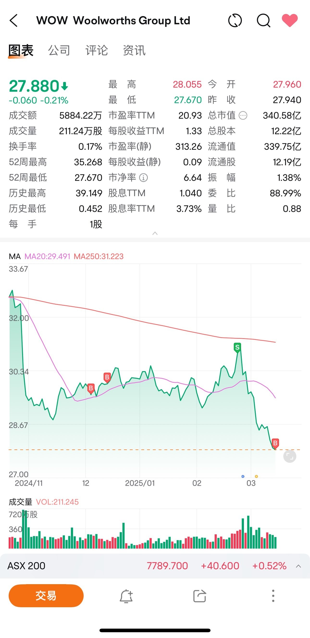 新人揭示 | 一位Z世代的100万利潤之旅