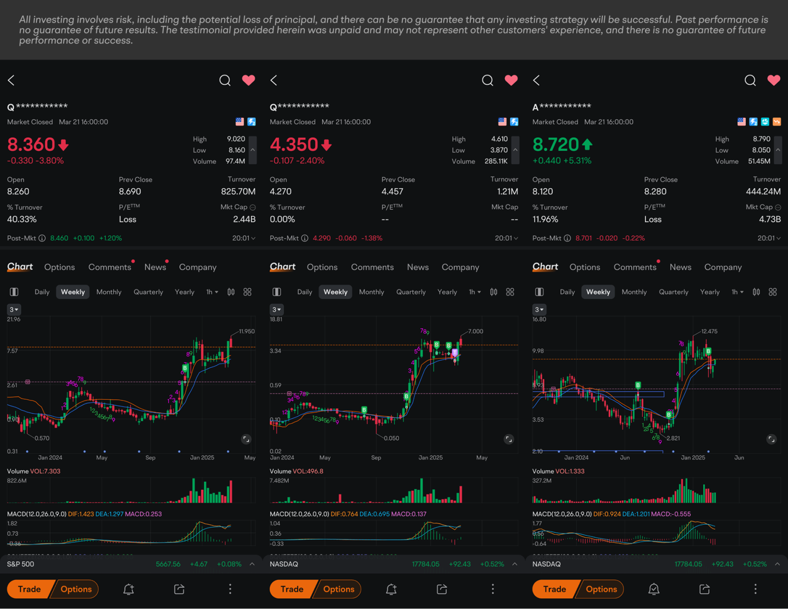 Rookies Reveal | Quantum trading boosts profits by 16 times! This mooer highlights that risk management is the key!