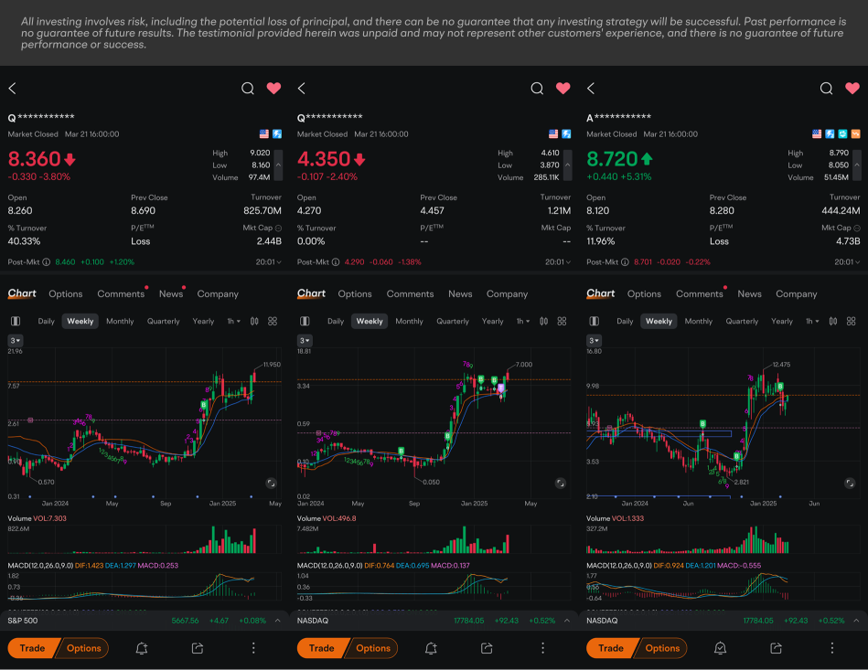 Rookies Reveal | Quantum trading boosts profits by 16 times! This mooer highlights that risk management is the key!