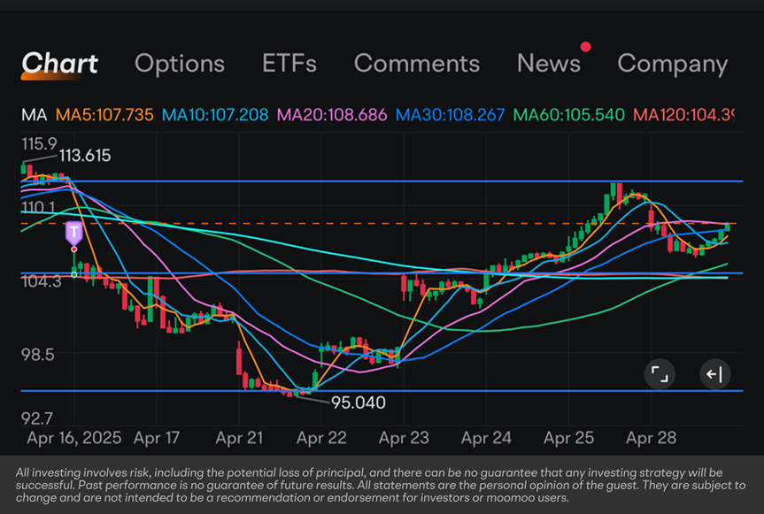 Rookies Reveal | Learning Options Trading Step by Step