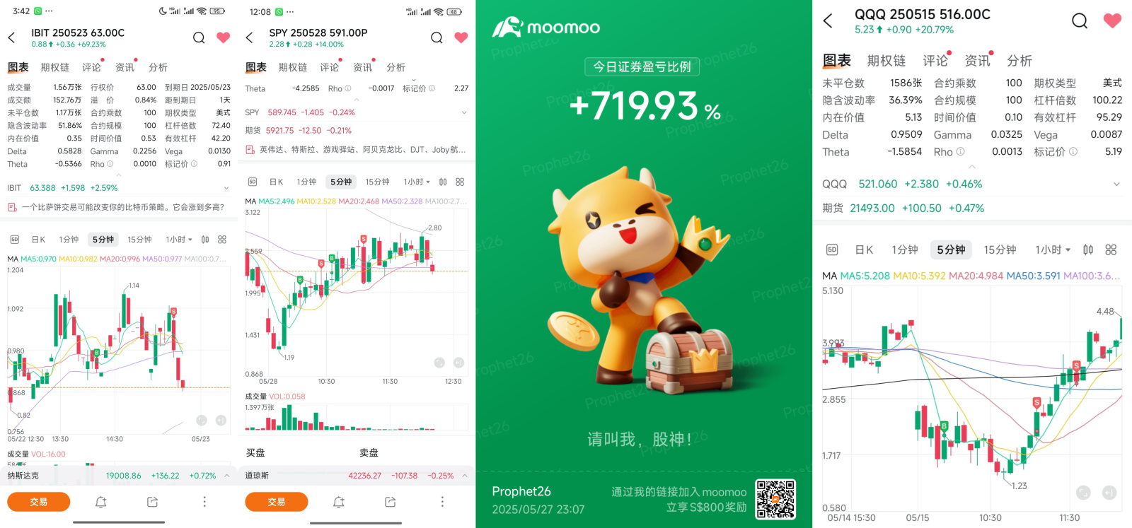 mooer們的故事 | 他在短短16天內將232美元變成138000元