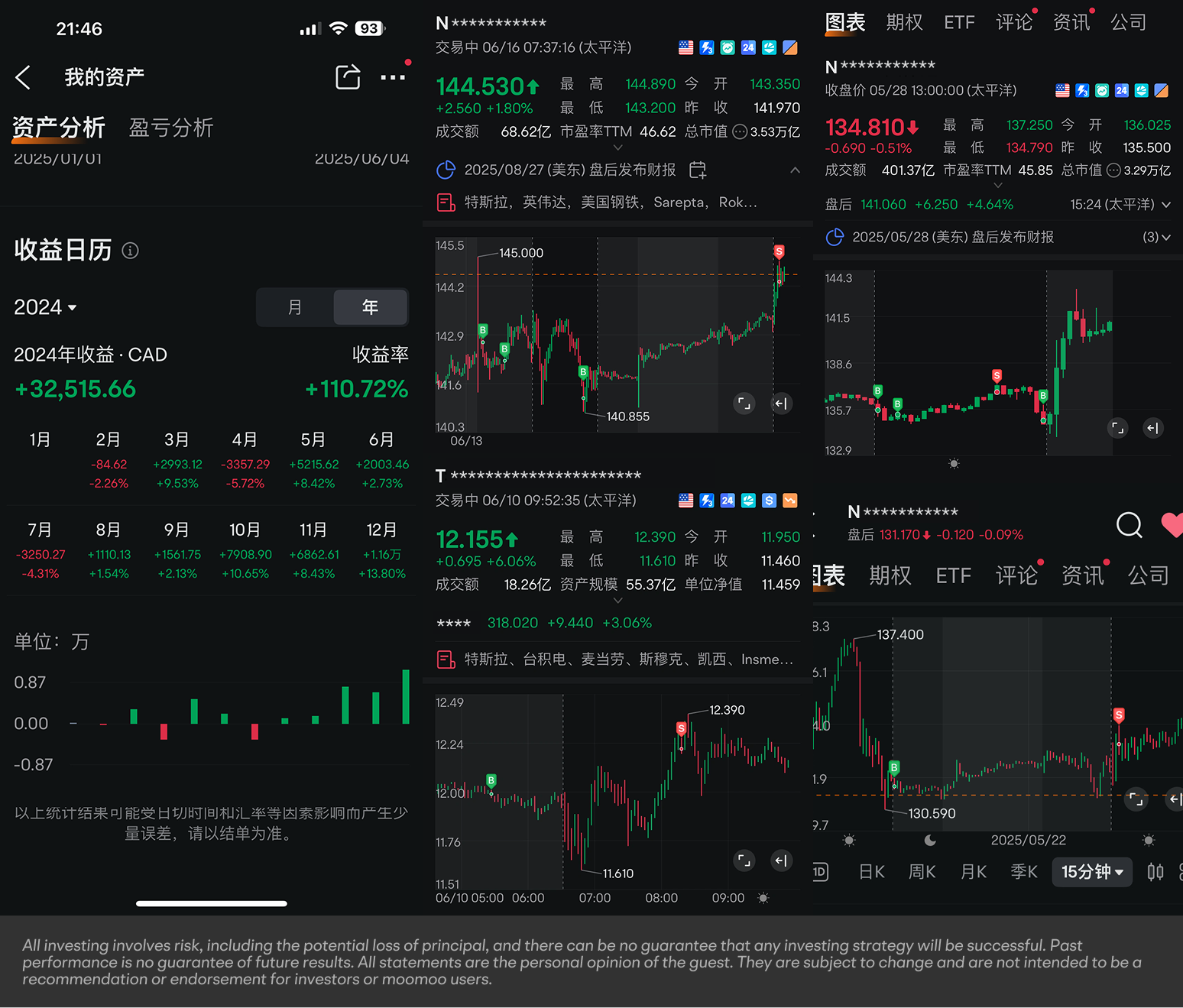 mooer的故事 | 自律帶來回報:一位加拿大交易者轉向日間交易