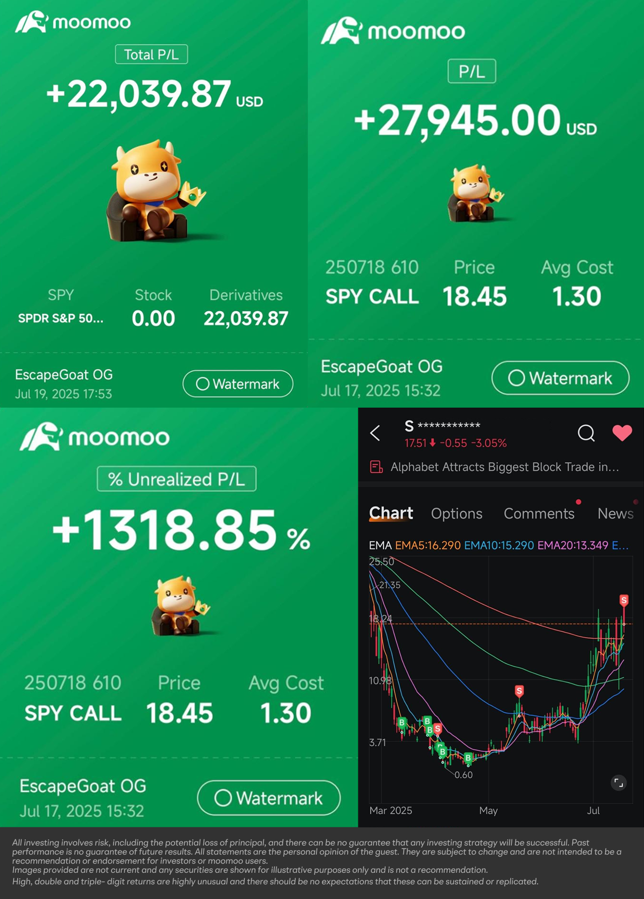 mooer们，大家好呀！ 这一期的mooer的故事，我们要给大家分享@EscapeGoatOG的故事（[链接: https://www.moomoo.com/community/profile/70498975]），他在2025年实现了一次惊人的投资逆转，将最初的40%亏损最终转化为1310%的收益。 我们将回顾他从2000年初入股市时的懵懂阶段，到通过持续学习和实践，逐步形成自己交易体系的成长历程。通过他的故事，你可以了解到：期权交易策略的实际应用、情绪管理在投资中的重要性、长期投资的核心理念。 虽然篇幅较长，但相信完整阅读后你会有所收获。文章最后还设有互动有奖环节，欢迎参与！ 免责声明：《mooers故事汇》中嘉宾所表达的所有观点均为其个人独立意见，不代表Moomoo Financial Inc.、Moomoo Technologies及其任何关联公司或员工的立场或观点。相关内容不应被视为财务建议或投资推荐。投资有风险，完整免责声明详见：[链接: Advertisement Disclaimer-moomoo Help Center] ...
