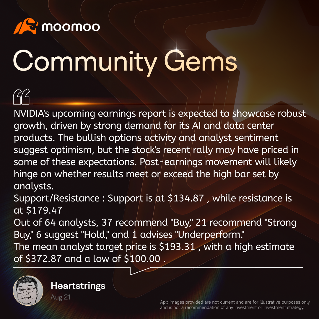 🔥 Community Gems | NVDA Earnings Preview: Bull vs. Bear Strategies