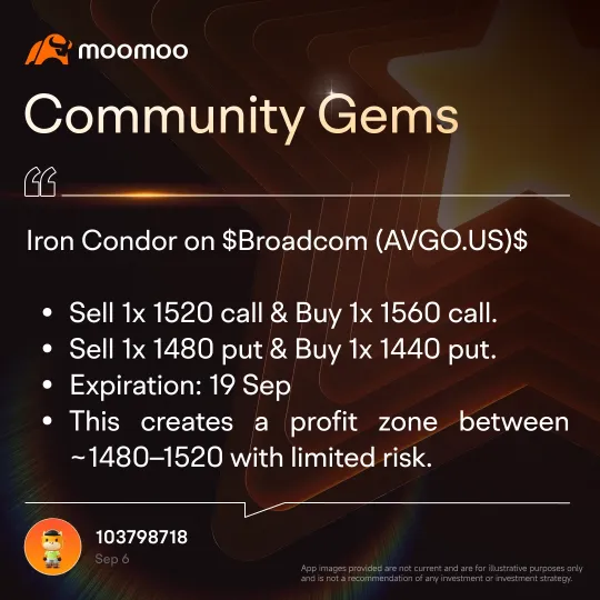 🔥 Community Gems | Pre-Market Trading, Options Strategies & Risk Management