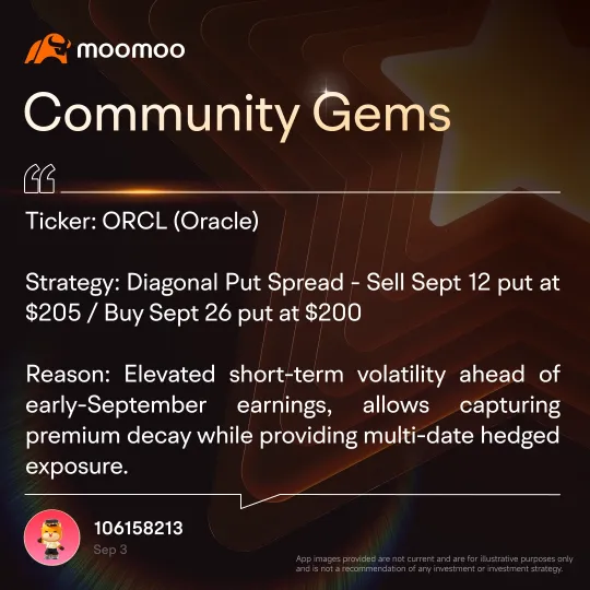 🔥 Community Gems | Pre-Market Trading, Options Strategies & Risk Management