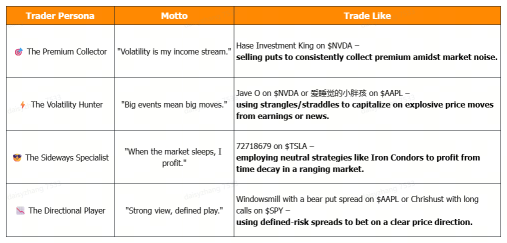 🔥 Community Gems | Options Strategy Insights