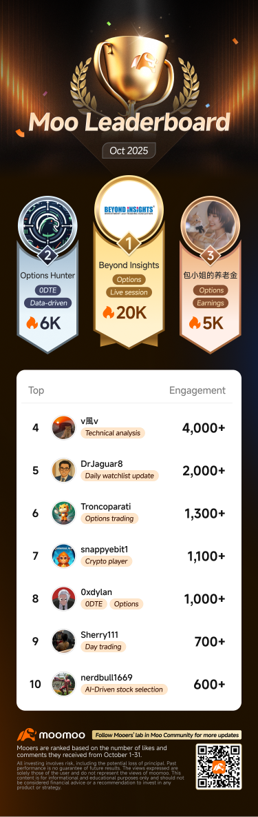2025年10月Moo Community排行榜揭曉！