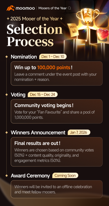 🎁 2025 Mooers of The Year | Nomination Begins! Nominate to Earn Points