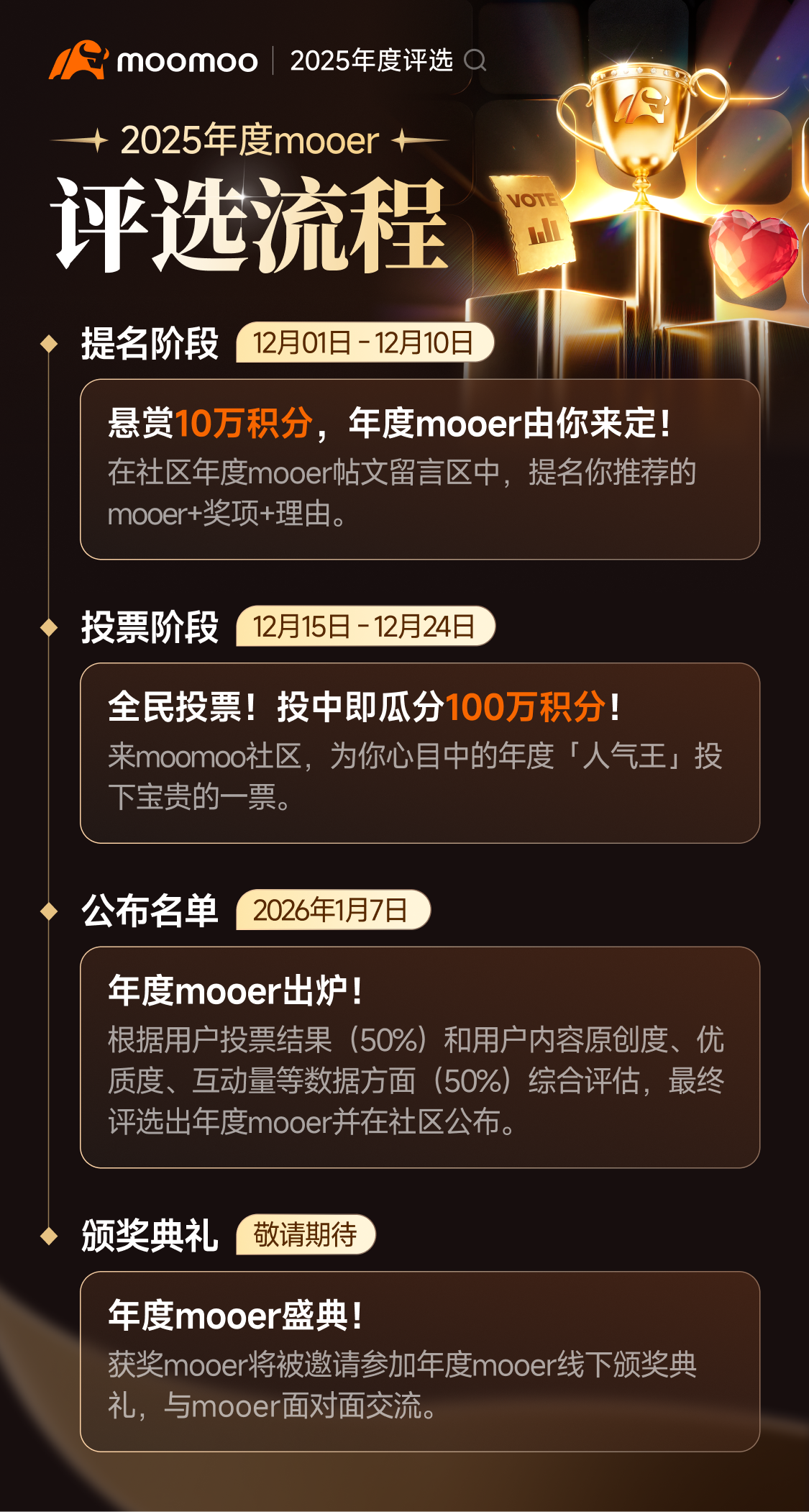 🎁 【有奖】2025 年度mooer评选启动！参与提名赢积分！