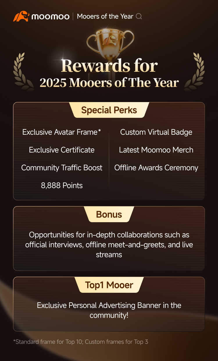 🎁 2025 Mooers of The Year | Nomination Begins! Nominate to Earn Points