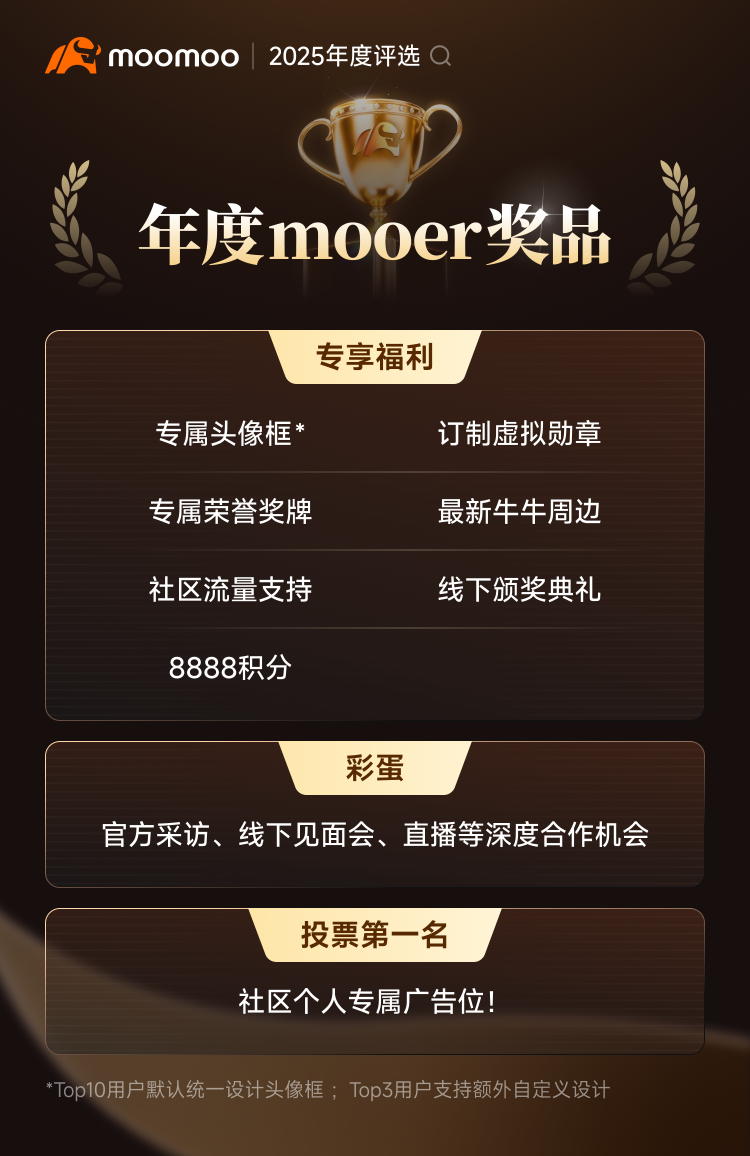 🎁 【有奖】2025 年度mooer评选启动！参与提名赢积分！