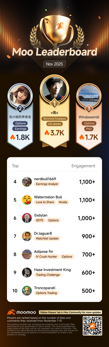 November 2025 Moo Community's leaderboard reveals!