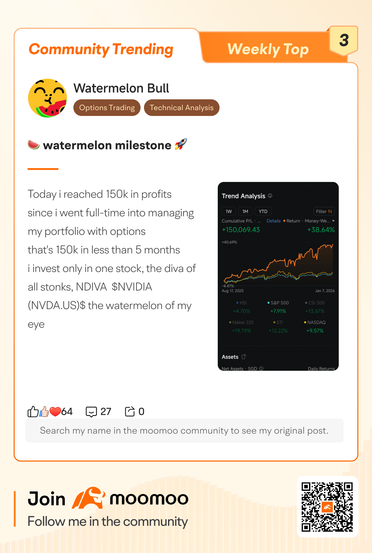 Moomoo Community TOP 10 Trending Posts (1/5-1/9)