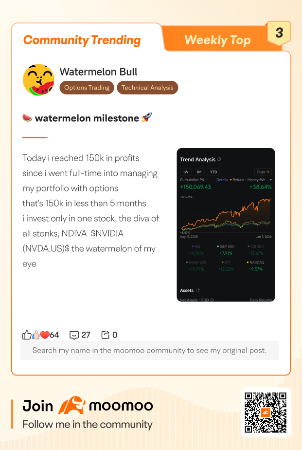 Moomoo Community TOP 10 Trending Posts (1/5-1/9)