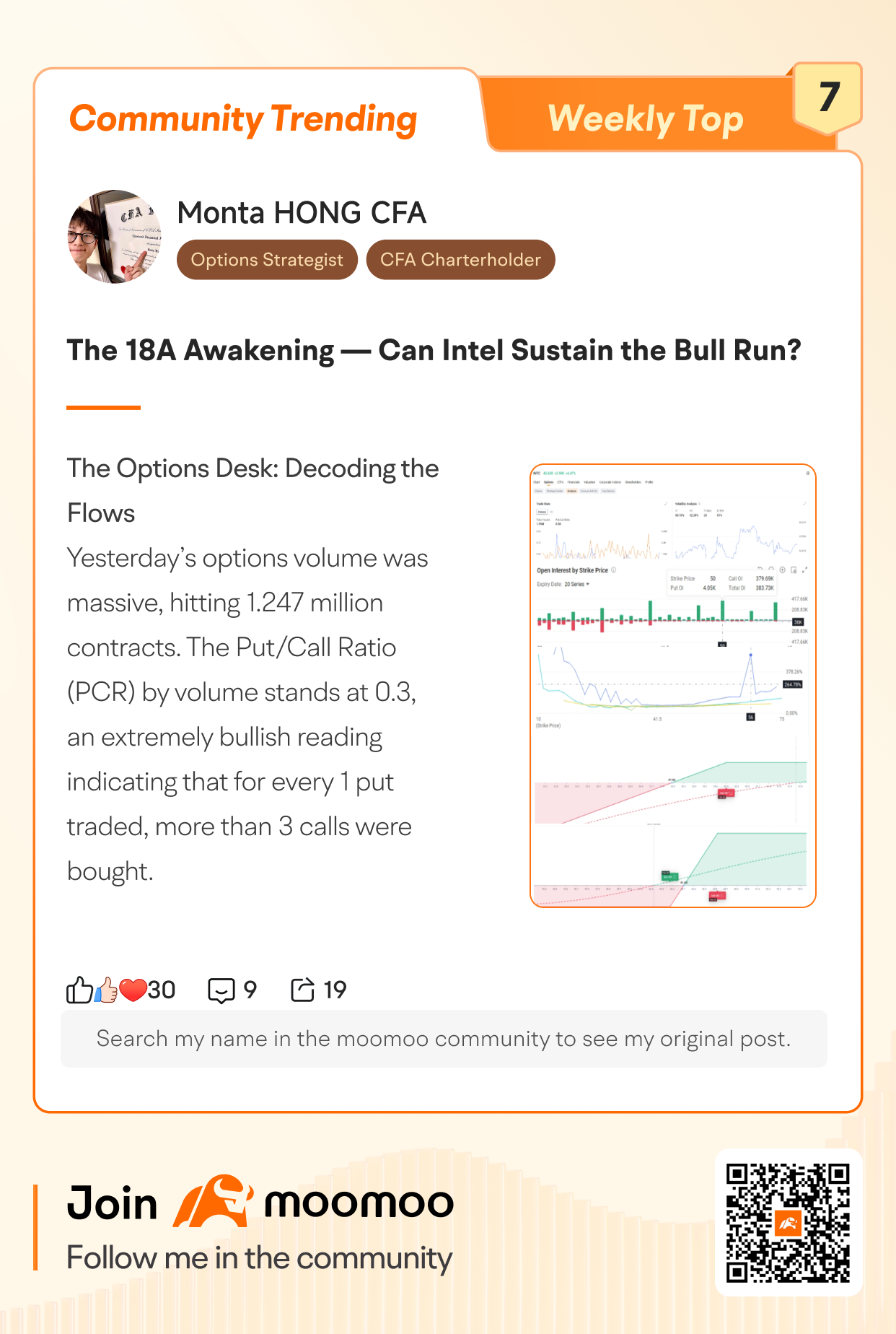 Moomoo Community TOP 10 Trending Posts (1/5-1/9)