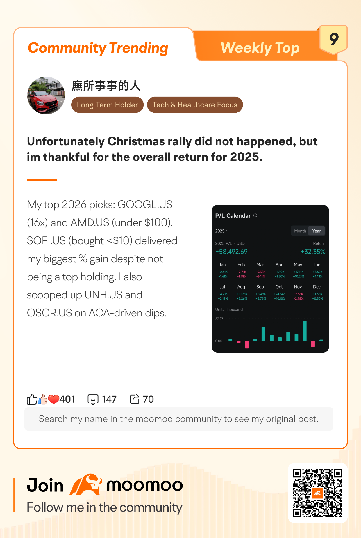 Moomoo Community TOP 10 Trending Posts (1/5-1/9)