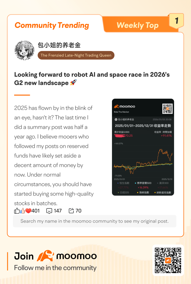 Moomoo Community TOP 10 Trending Posts (1/5-1/9)