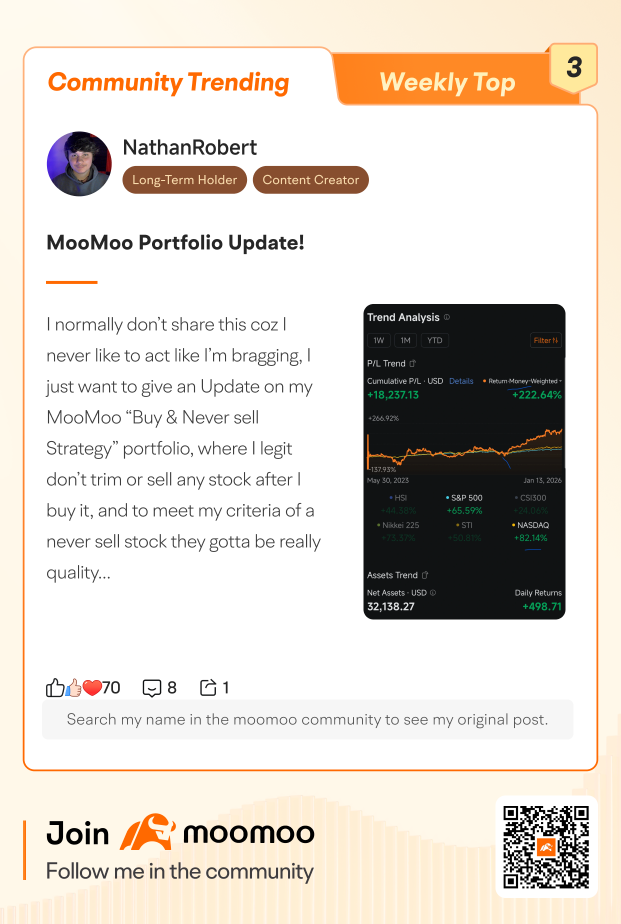 Moomoo Community TOP 10 Trending Posts (1/12-1/15)