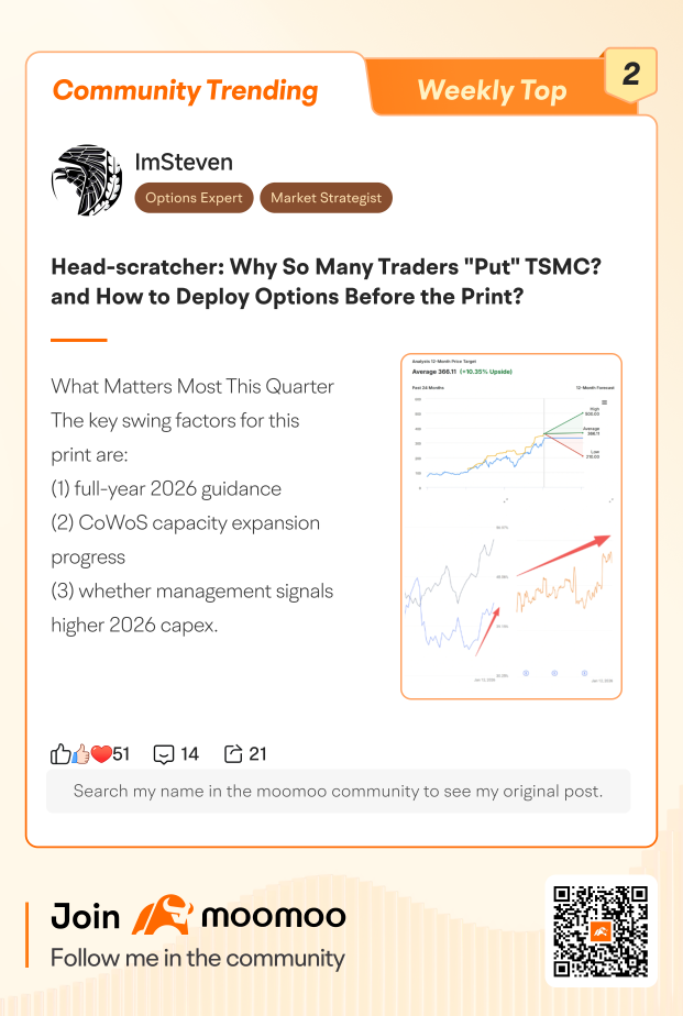 Moomoo Community TOP 10 Trending Posts (1/12-1/15)
