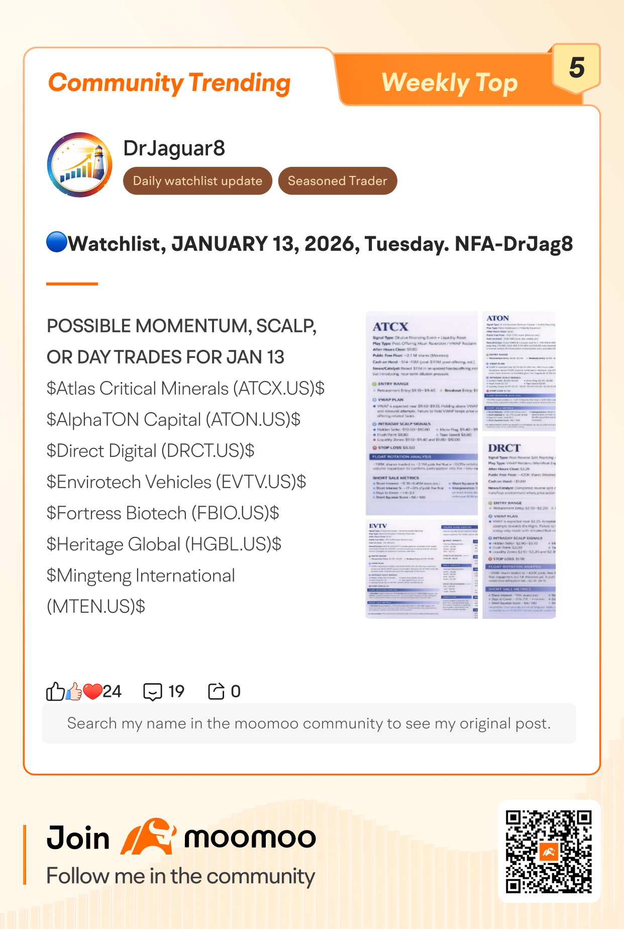 Moomoo Community TOP 10 Trending Posts (1/12-1/15)