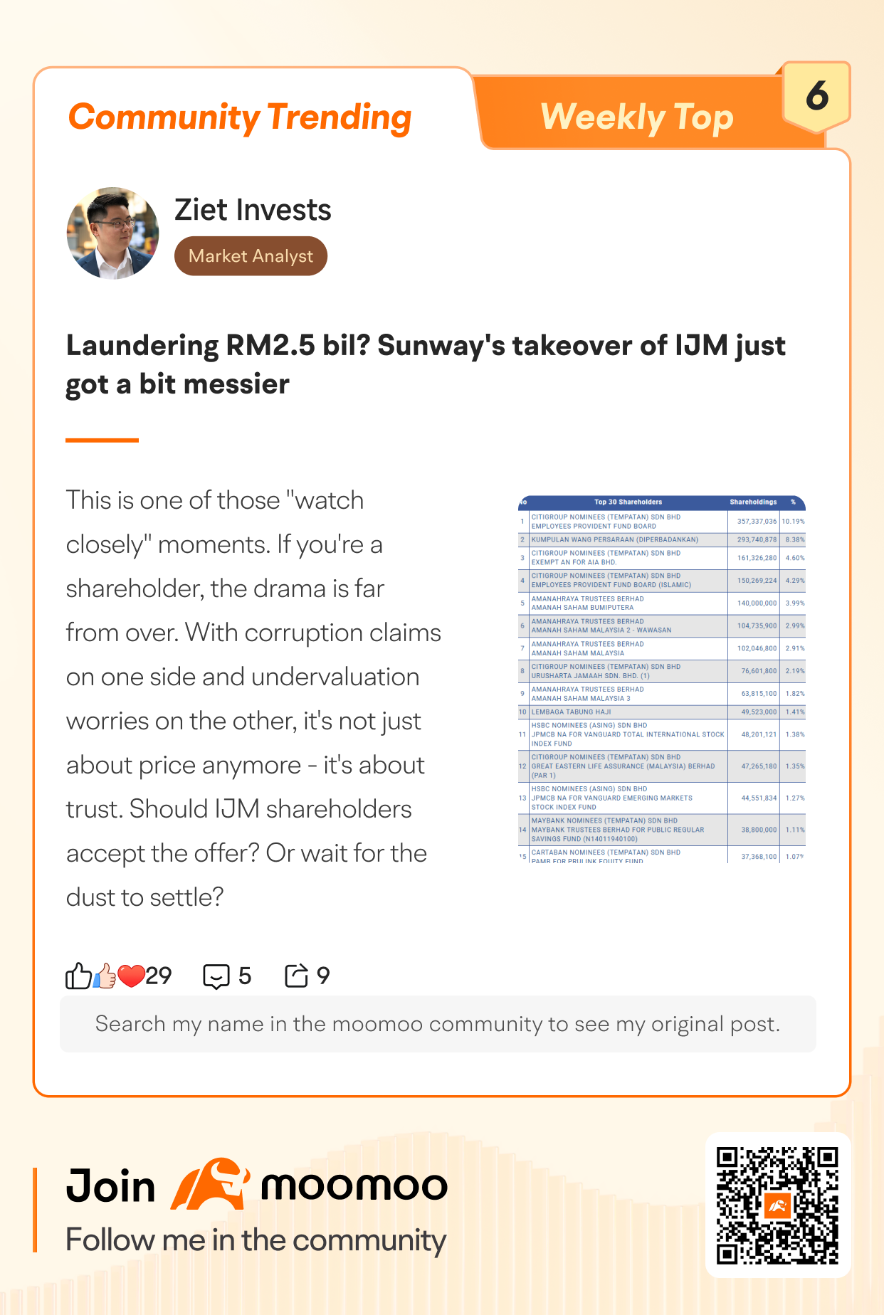 Moomoo Community TOP 10 Trending Posts (1/19-1/22)