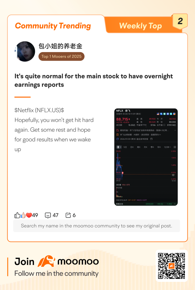 Moomoo Community TOP 10 Trending Posts (1/19-1/22)
