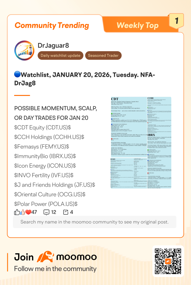 Moomoo Community TOP 10 Trending Posts (1/19-1/22)