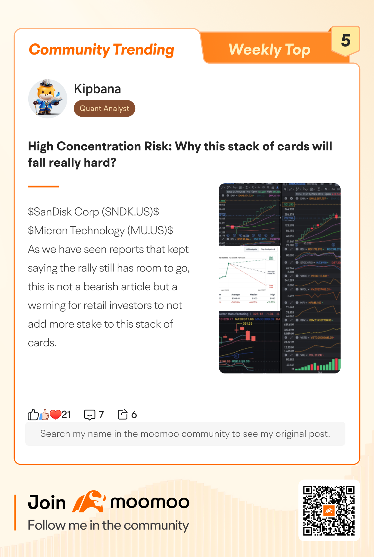 Moomoo Community TOP 10 Trending Posts (1/19-1/22)