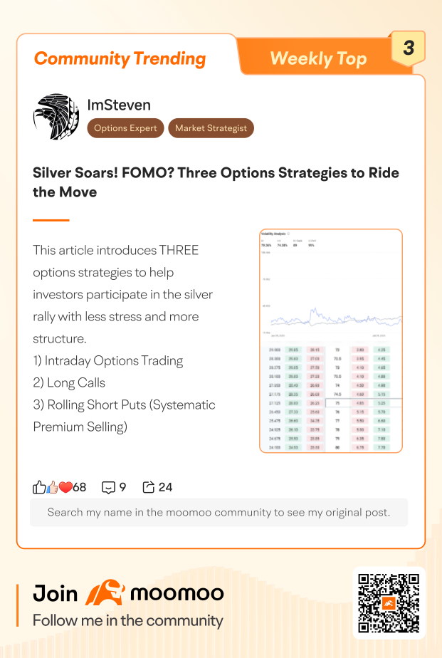Moomoo Community TOP 10 Trending Posts (1/26-1/29)