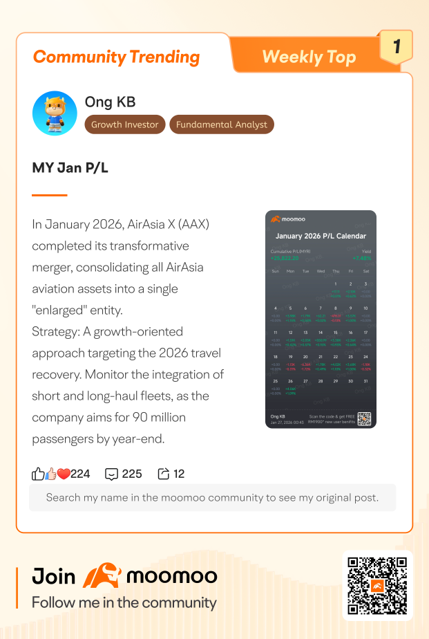 Moomoo Community TOP 10 Trending Posts (1/26-1/29)