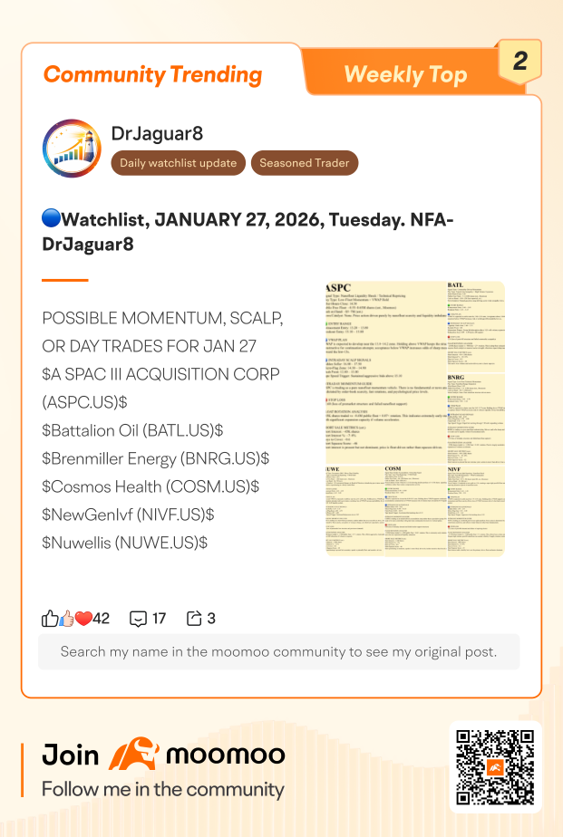 Moomoo Community TOP 10 Trending Posts (1/26-1/29)