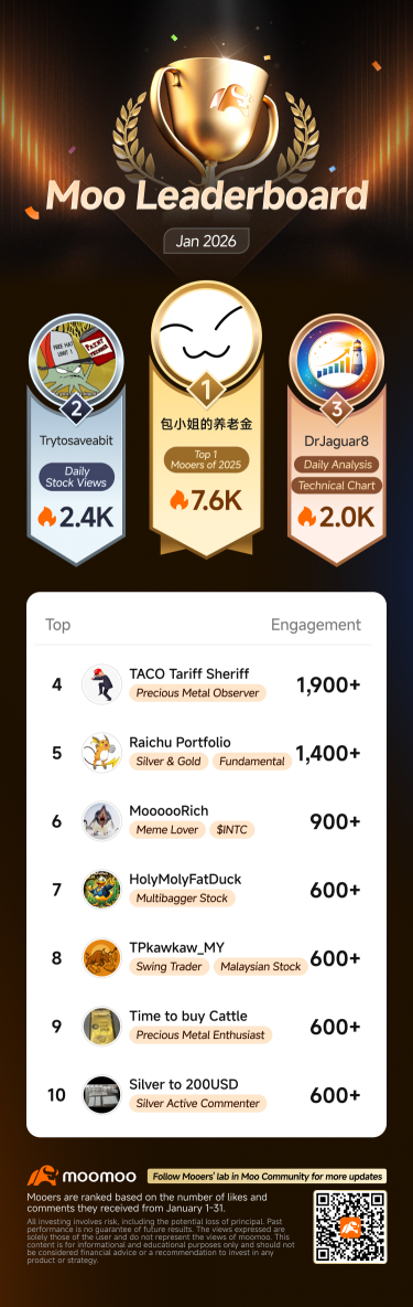 We are back! — January 2026 Moo Community's leaderboard reveals!