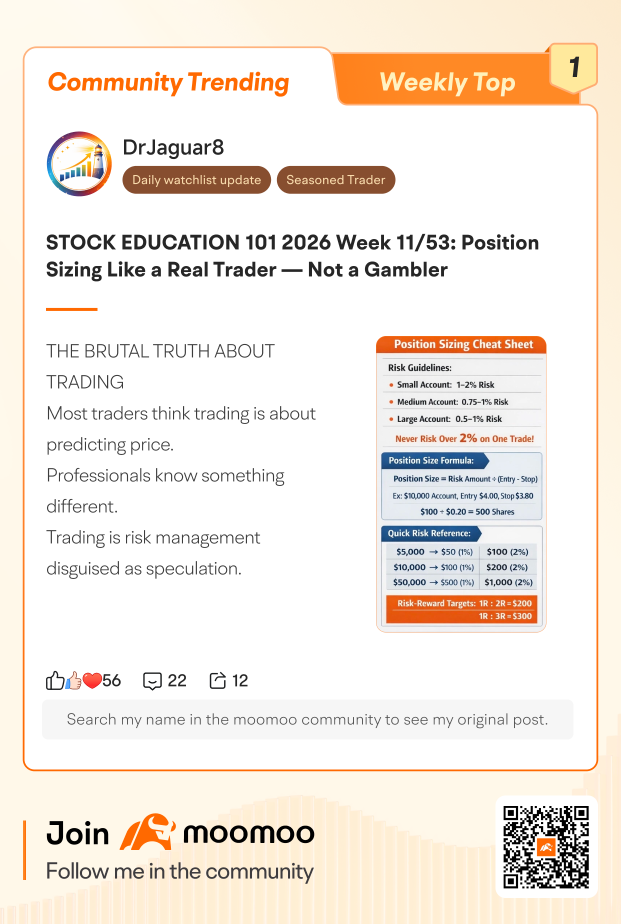Moomoo Community TOP 10 Trending Posts (3/9-3/12)