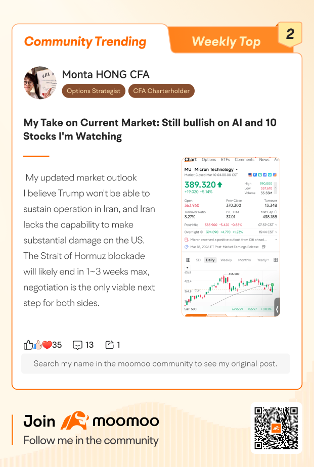 Moomoo Community TOP 10 Trending Posts (3/9-3/12)
