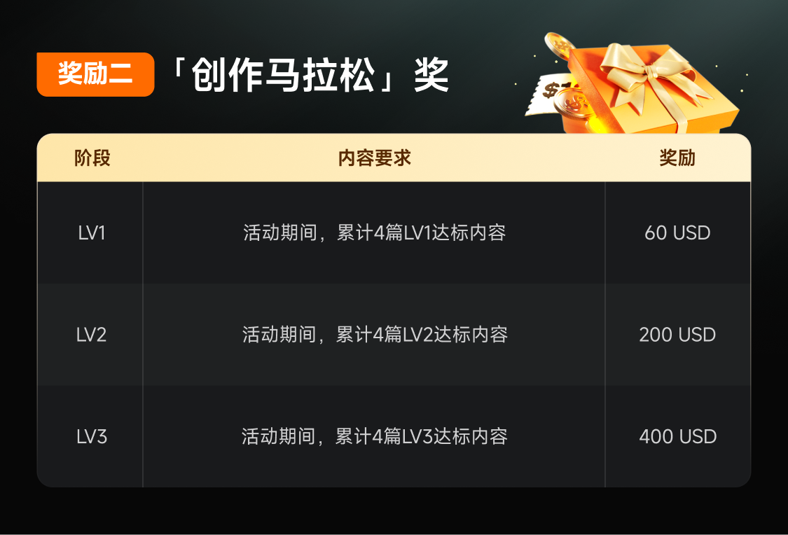 👋 嗨，mooors 你是否每天使用moomoo进行市场跟踪、交易或分析？你对我们工具的使用是否有独到见解？ 与其独自保留，不如分享出来并获得奖励！  这款 moomoo阿尔法创作者计划 正式开启！我们正在寻找 具有洞察力的创作者。如果你的内容符合标准，奖励将叠加！凭借高质量内容和互动，单个用户最高可赢取 $1860 美元股票现金奖励 + NVDA $英伟达 (NVDA.US)$股票! 奖励一：洞察价值奖 注意：每个平台表现最佳的4篇帖子将计入统计，每位用户最多可提交8篇帖子。 奖励二：创意马拉松奖金 提示：如果你发布了4篇LV1、LV2和LV3的帖子（总共12篇），你一共可以获得660美元。 奖励三：巅峰表现奖 📝 如何参与（3个简单步骤）  第一步：注册  ✅ 确保你的moomoo交易徽章是激活状态（未冻结）。 ✅ [链接: 【点击此处】] 提交你的社交媒体信息以进行初步筛选。一旦被选中，我们会私信你。 第二步：带标签发布  ✅ 按平台规则发布，并在活动期间保持帖子公开。符合要求的帖子将被自动统计。 第三步：等待奖励  ✅ ...