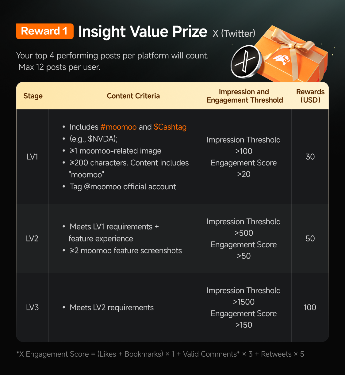 👋 Hi mooors Do you use moomoo daily for market tracking, trading, or analysis? Do you have unique insights on how to use our tools? Instead of keeping it to yourself, share it and get rewarded!  The Moomoo Alpha Creator Program is officially open! We are looking for insightful creators. If your content meets the criteria, the rewards are stacked! With high-quality content and engagement, a single user can win up to $1860 USD in...
